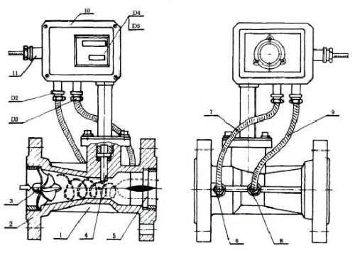涡街流量计结构